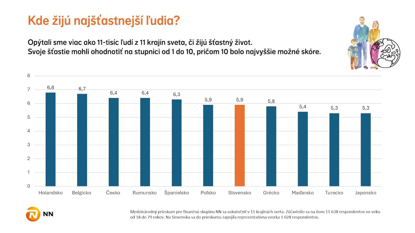 infografika z prieskumu NN