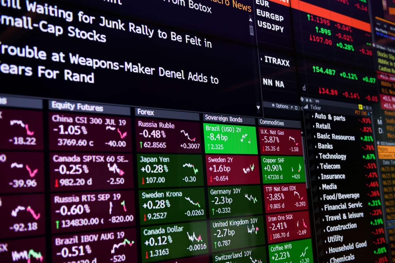 Dáta a prognózy investičných fondov na obrazovke