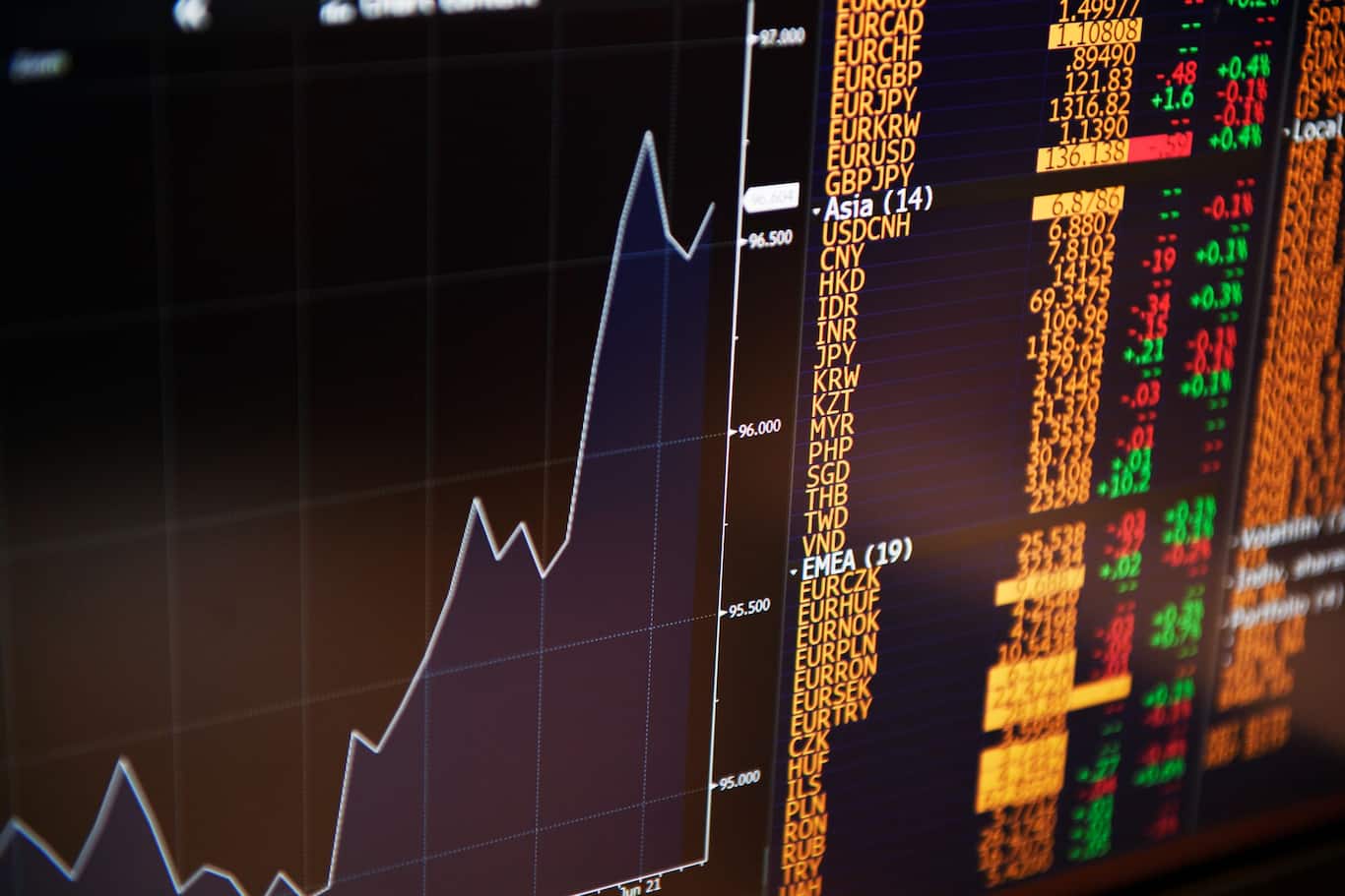 Graf investovania a finančných trhov symbolizuje investičné životné poistenie a zhodnocovanie financií.