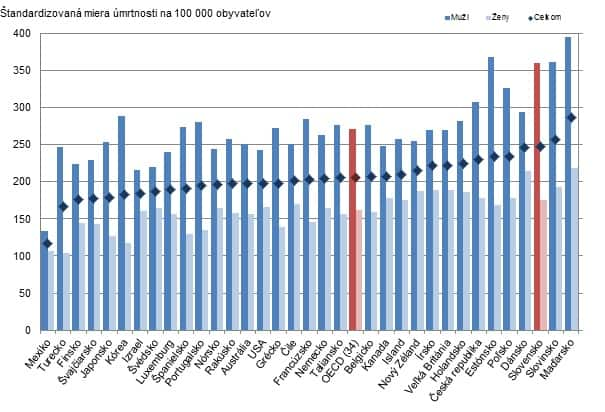 oecd