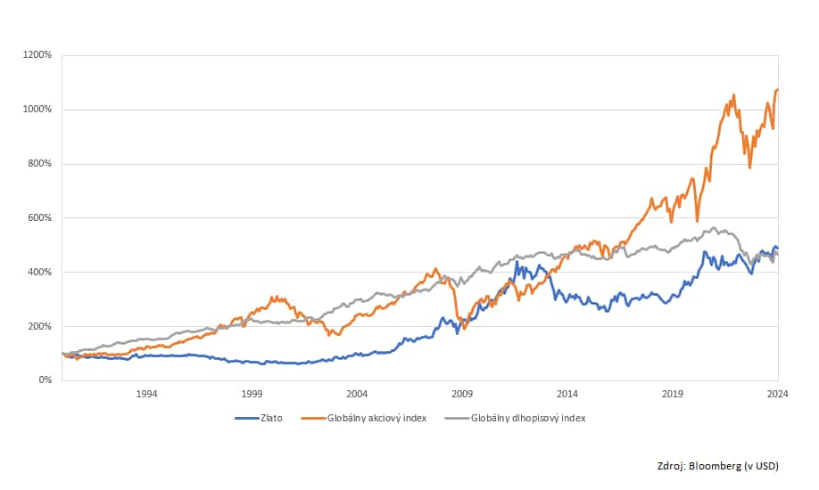 graf bloomberg